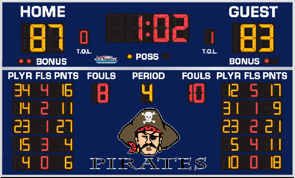 6'6" x 11'0" Basketball Scoreboard with Fouls and Stats (5)